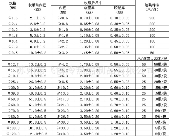 帶膠雙壁熱縮管